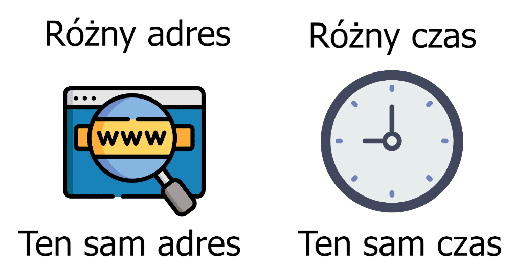 Bieżąca data